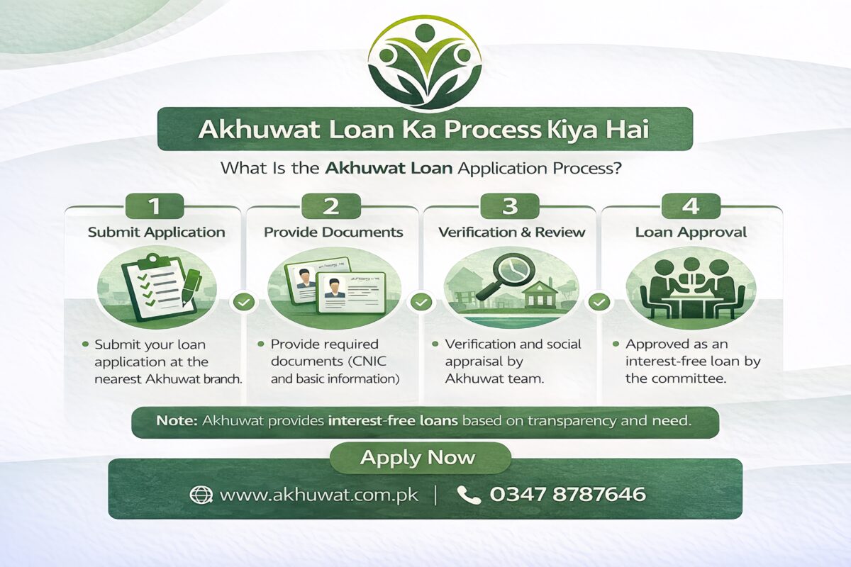 akhuwat education loan apply online