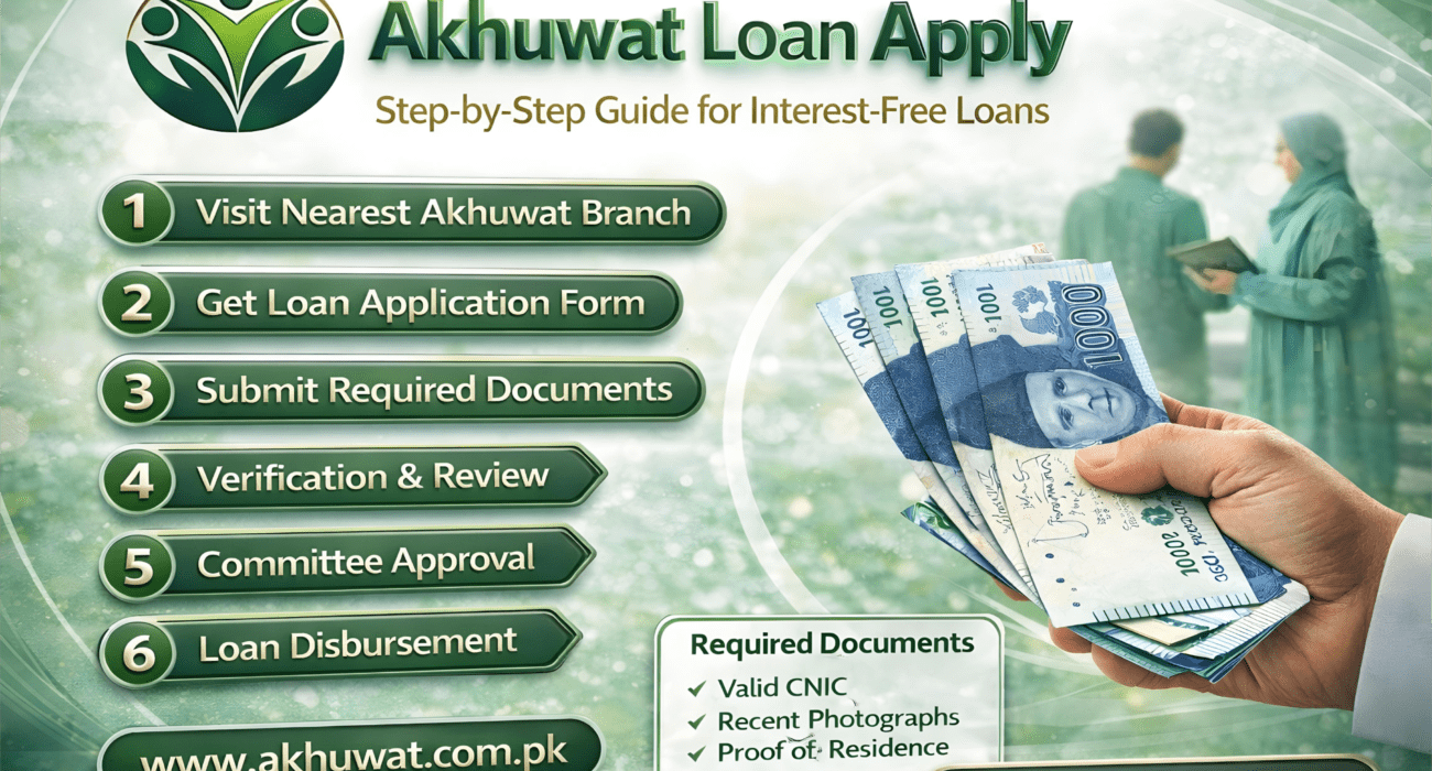Akhuwat Loan Eligibility