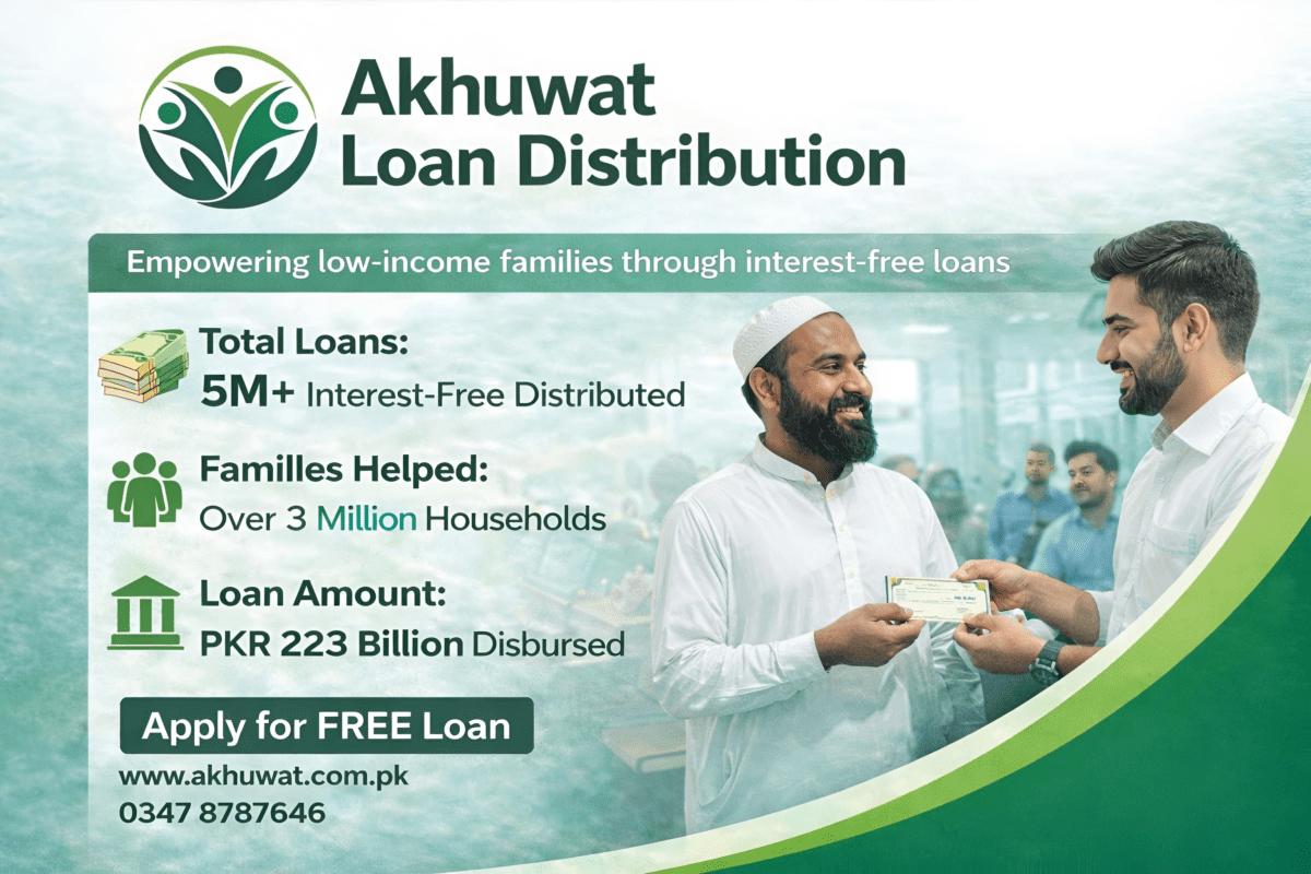 akhuwat interest free loan
