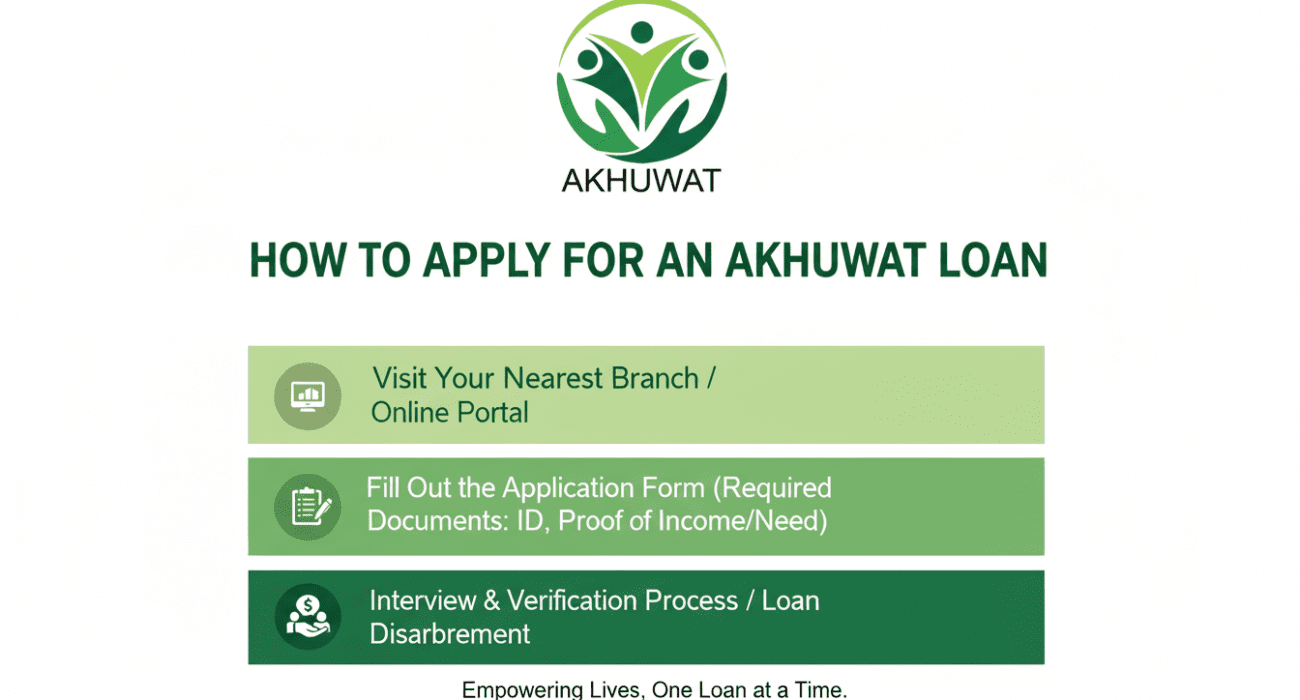 How to Apply for a Akhuwat Loan